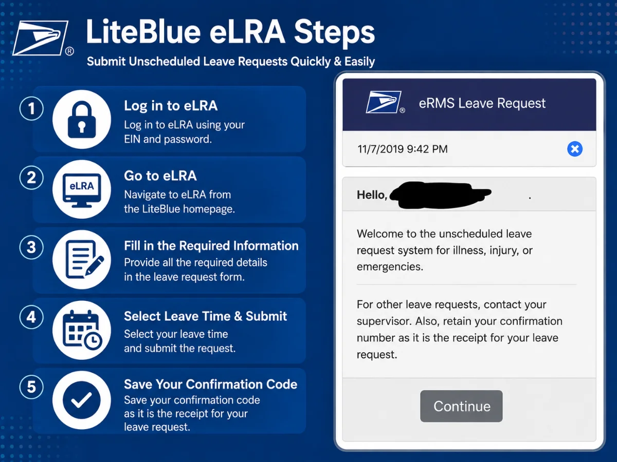 LiteBlue eLRA Login