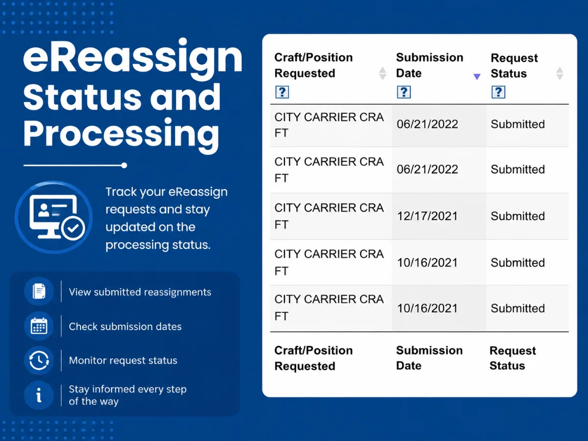 eReassign Status and Processing LiteBlue USPS eReassign Status and Processing
